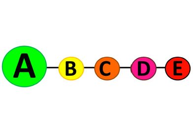 Pétition pour un étiquetage simplifié