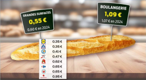 Prix de la baguette